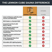 Traditional Outdoor Sauna Built for All-Season Use, Cedar Construction, 9kW Heater, Wi-Fi Controls — product view 5